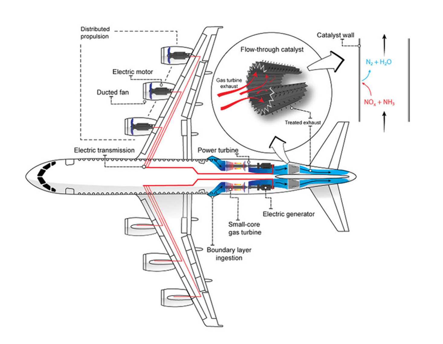 Figure from "The Future of Flight"